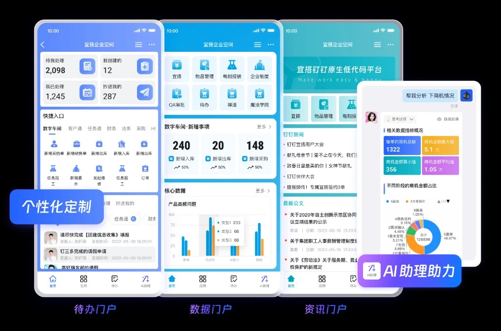 教育行业权限分级方案